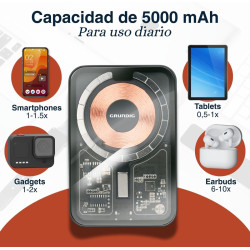 POWER BANK GRUNDIG TRANSPARENTE  5000 mAh